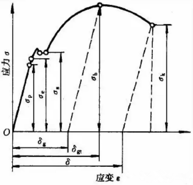 貝朗線材折彎?rùn)C(jī)小課堂：材料性能知識(shí)