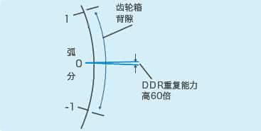 貝朗線材折彎機小課堂：什么是慣量匹配？