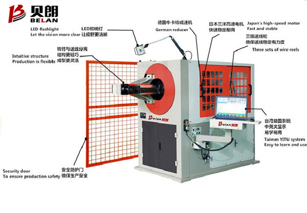 為什么說貝朗的機(jī)械是萬 能全自動(dòng)鐵絲折彎機(jī)呢？