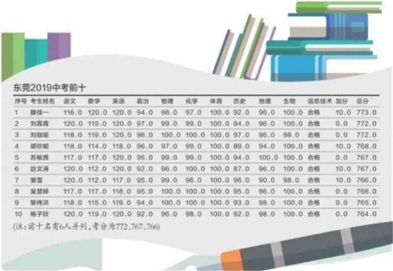 每個學霸背后都經(jīng)歷過這些——貝朗金屬折彎設(shè)備